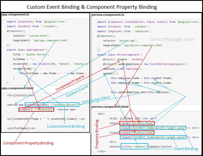angular-custom-event-binding-eventemitter-example-1.jpg angular-custom-event-binding-eventemitter-example-1.jpg