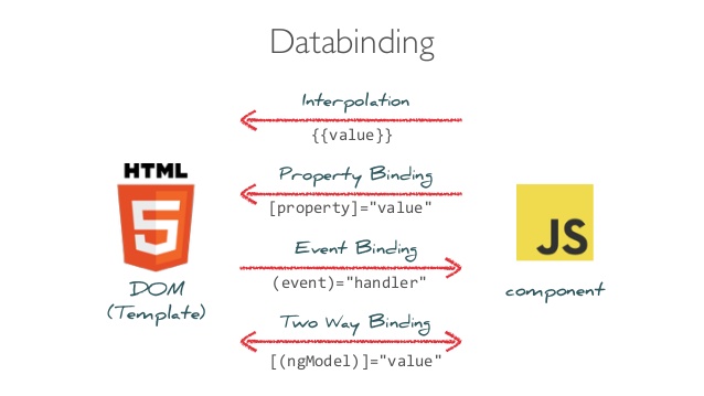 angular-data-binding.jpg