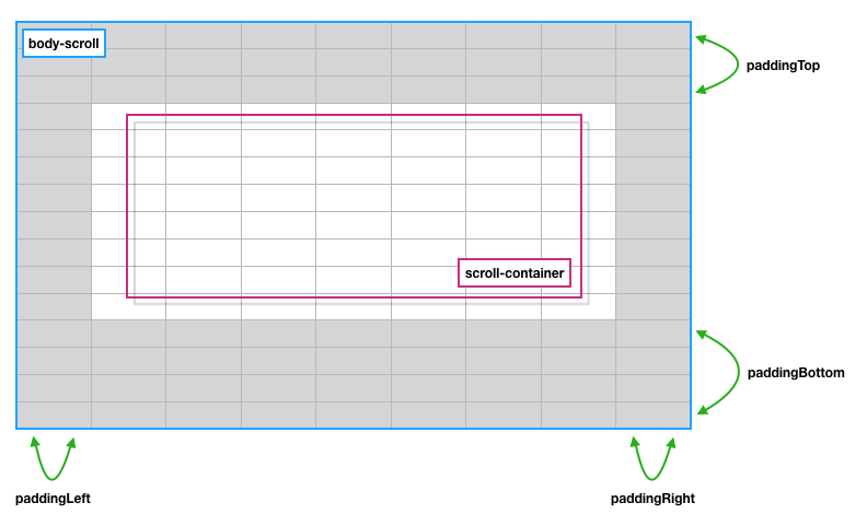 scroll-container와 scroll